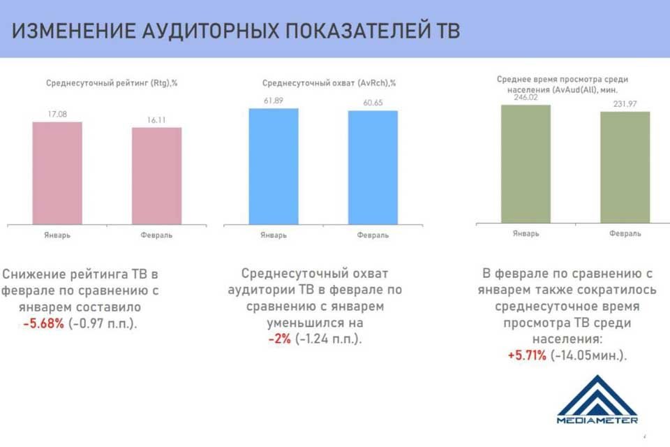 televidenie_v_Belarusi